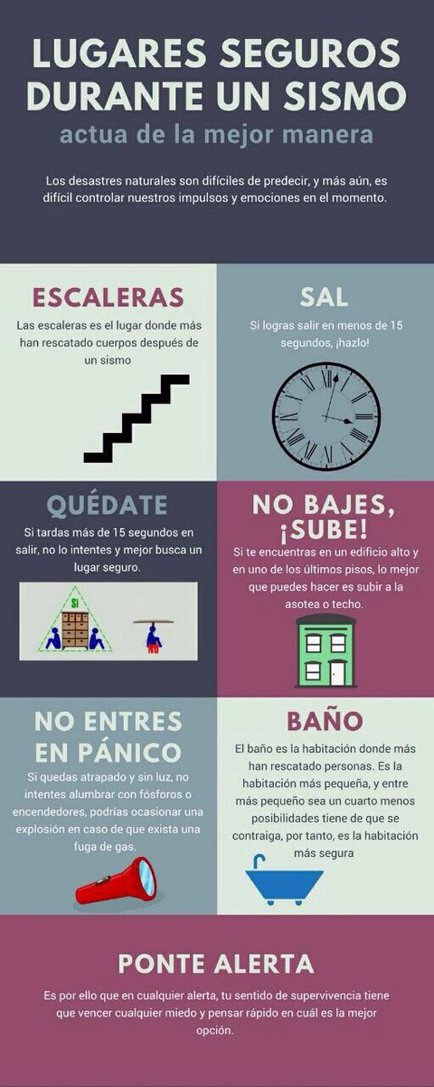 Lugares seguros durante un sismo