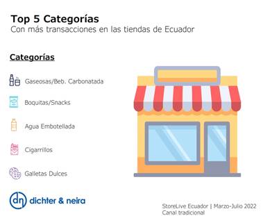 Tendencias del consumidor: ¿cuáles son los productos más vendidos en Ecuador?